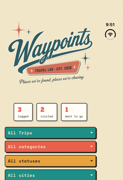 The outer display of iPhone Duo showing Waypoints in a single column with totals and filters